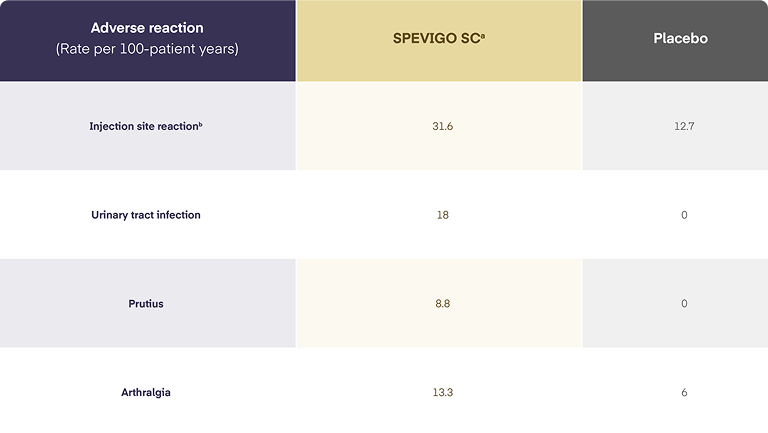 Effisayil® 2 Clinical Trial Safety Profile