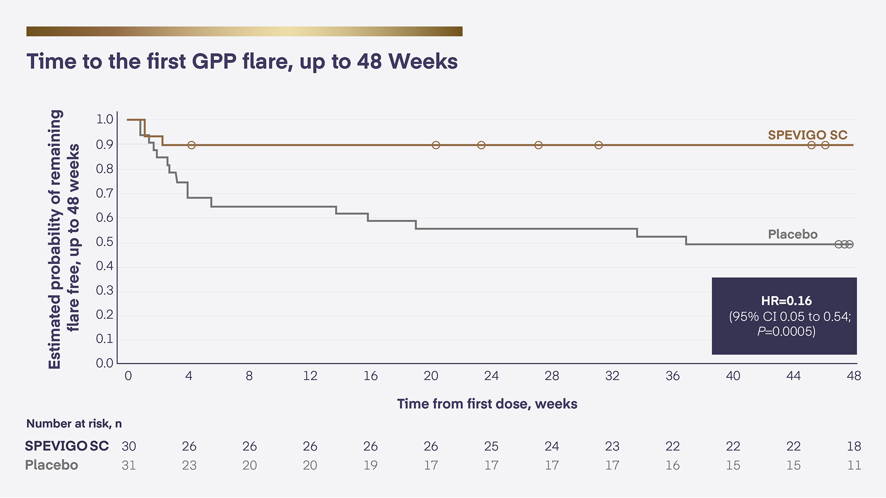 Results from Effisayil® 2 Clinical Trial
